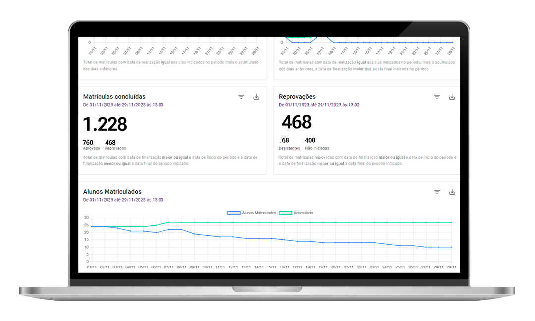Konviva - Indicadores