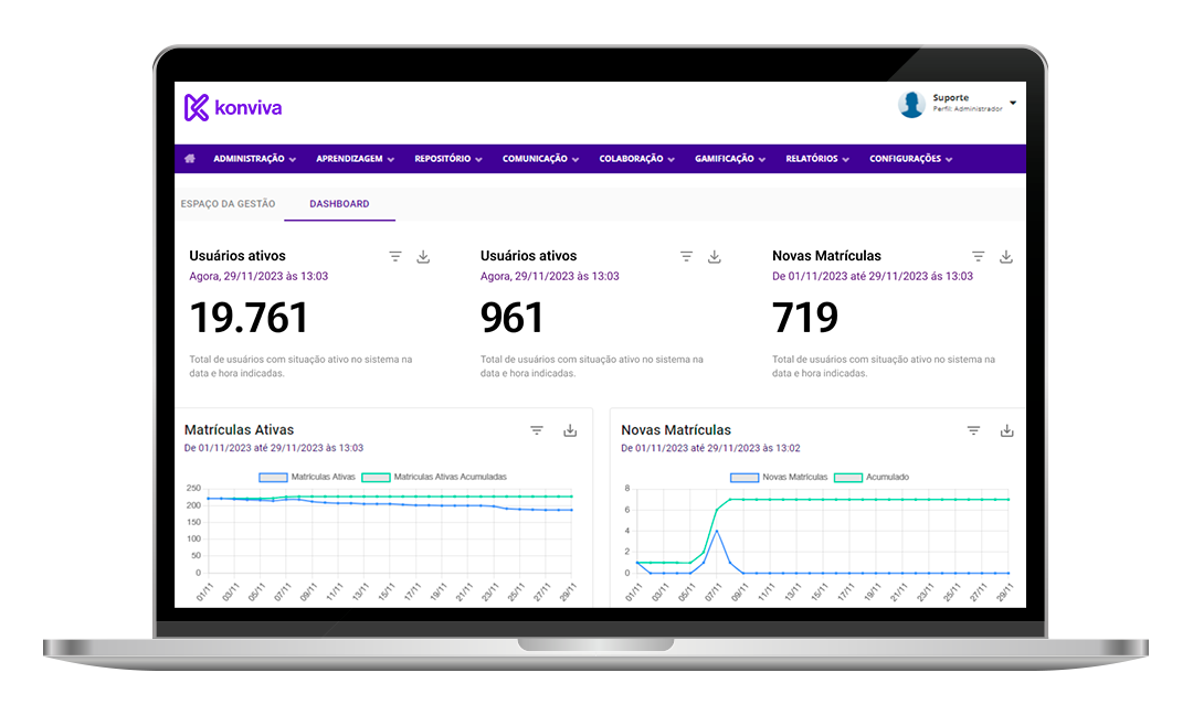 Konviva - Aprendizagem